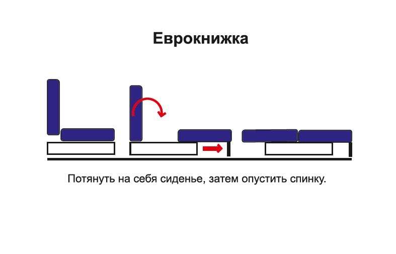 Диван-кровать угловой «София» Рогожка флис бирюза/кожзам белый